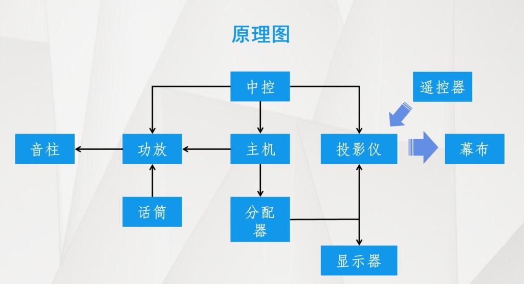 BB电子游戏官网
